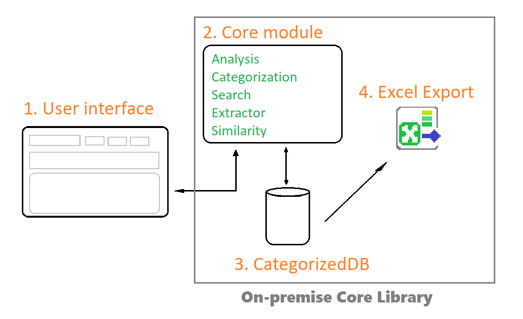 UI connect to standalone database core library