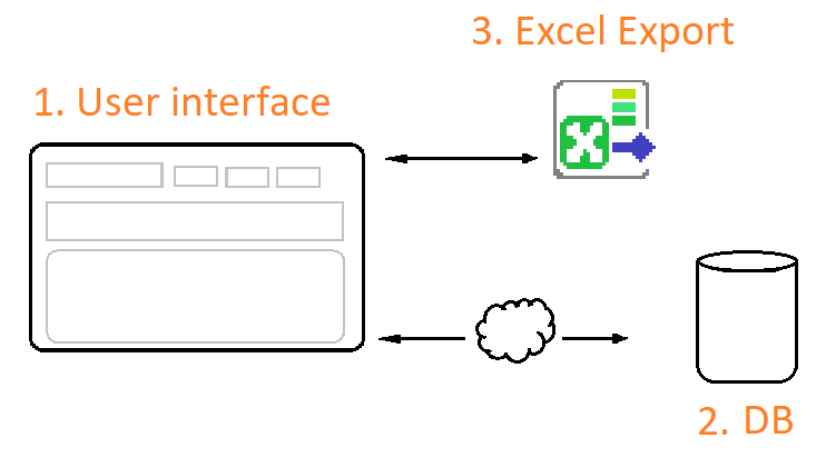  UI connect to relational database