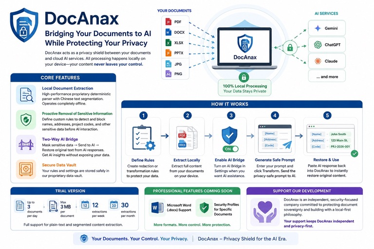 DocAnax: Bridging Your Documents to AI While Protecting Your Privacy